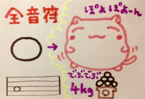 面白い 音符の長さの覚え方 Yukaギターホームページ