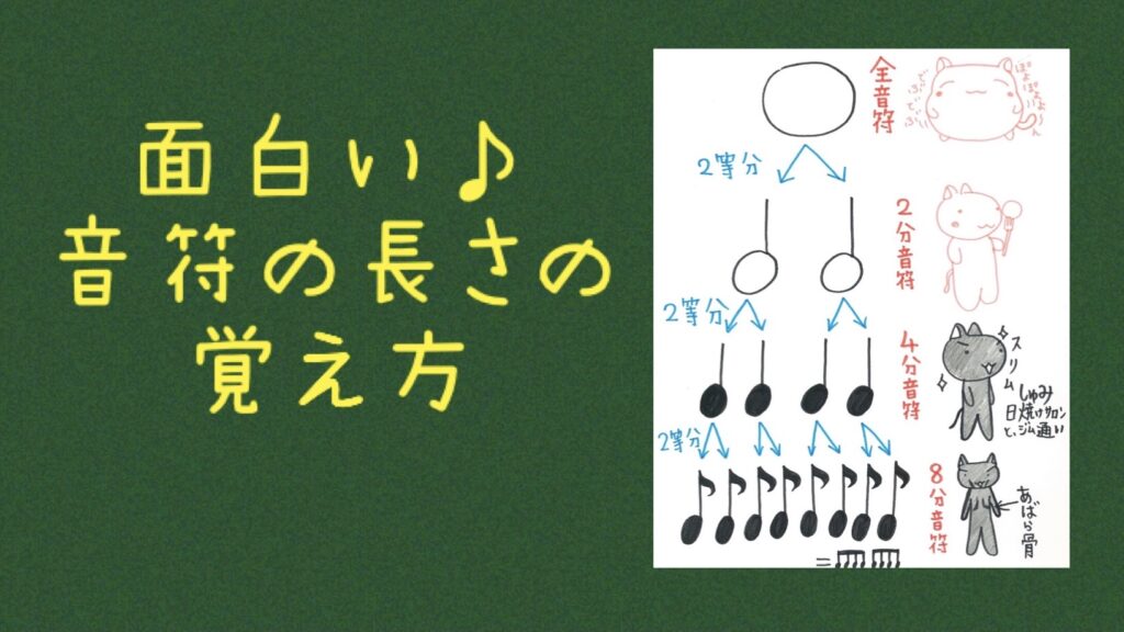 面白い 音符の長さの覚え方 Yukaギターホームページ